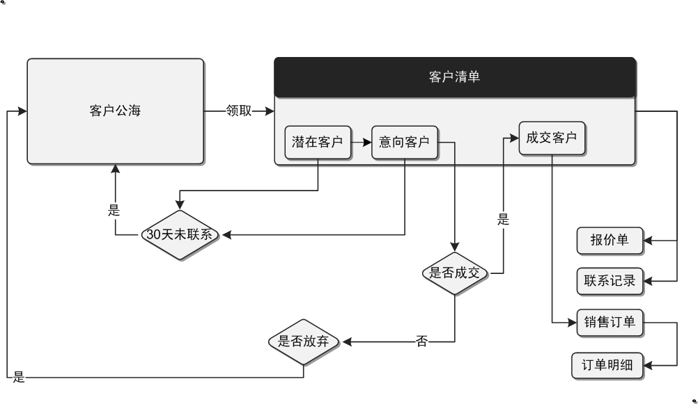 系统流程图