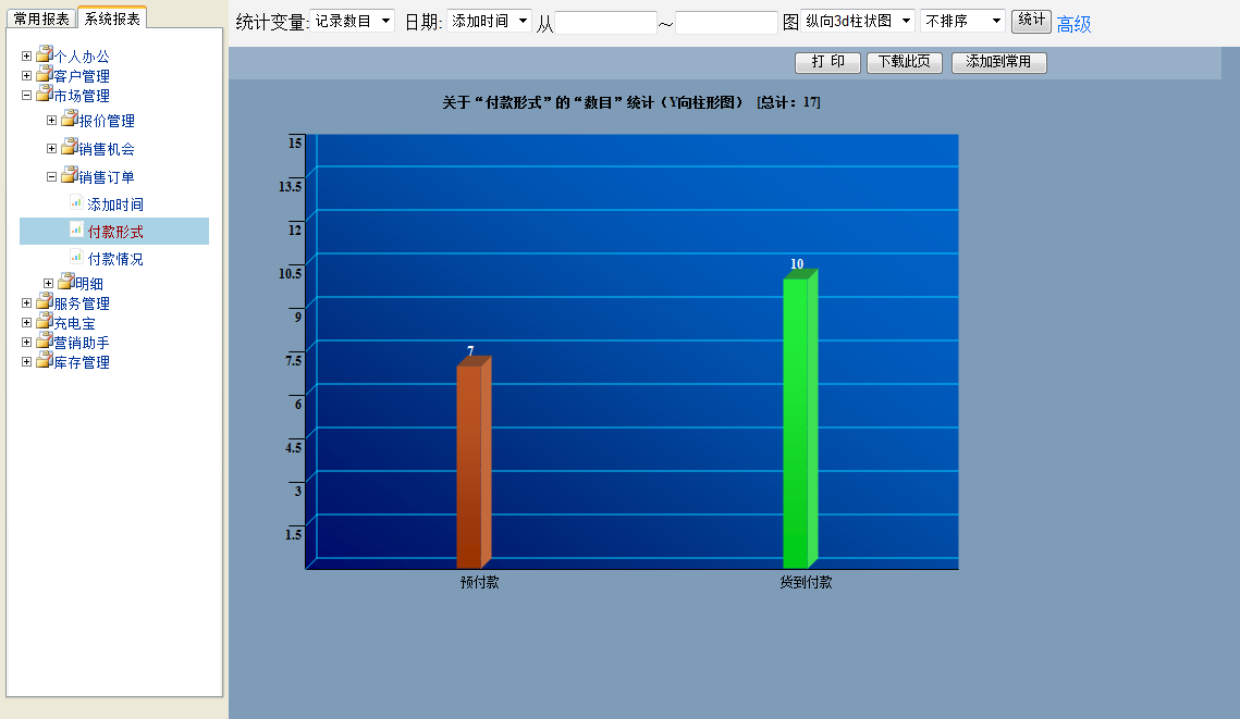 订单报表